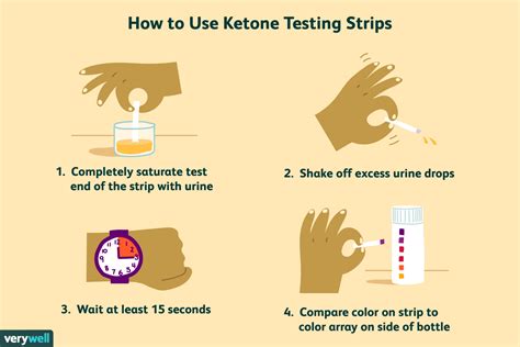 urine test strips instructions